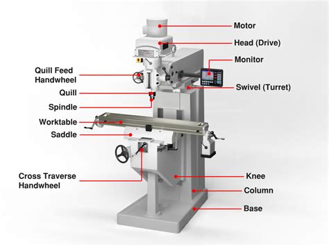 block diagram of cnc milling machine|cnc machine part names.